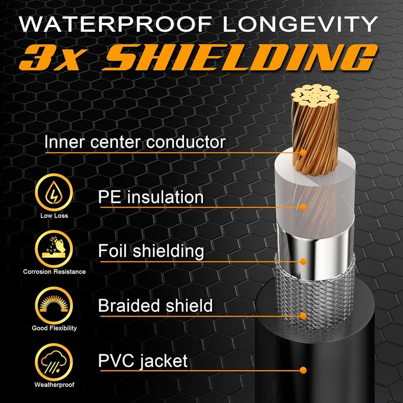 G-PLUG RG8X Coaxial Cable 30FT – 50 Ohm Low-Loss Coax with PL259 Connectors – Pure Copper Core, Dual Shielding, Waterproof PVC Jacket – for CB & HAM Radio, SWR Meter, Antenna Analyzer, RF Applications - Image 4